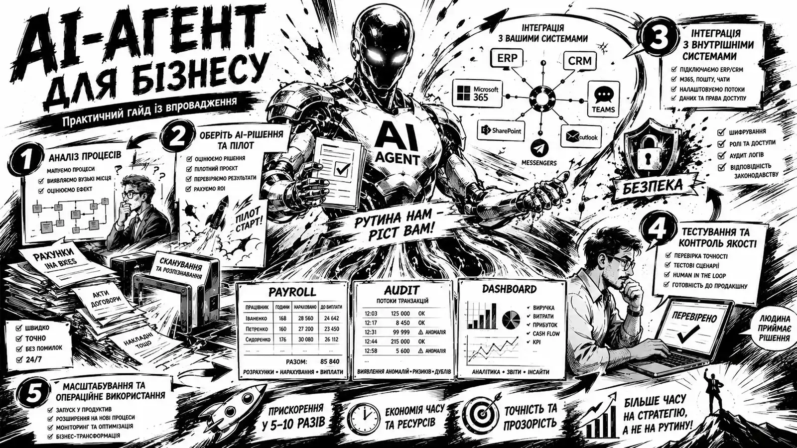 Інфографіка в стилі коміксу: AI-агент для бізнесу та п’ять кроків його впровадження